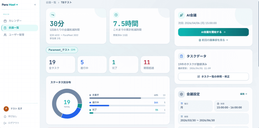 会議ダッシュボード