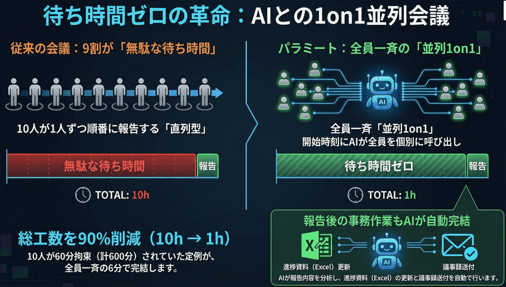 Parameet — パラミート