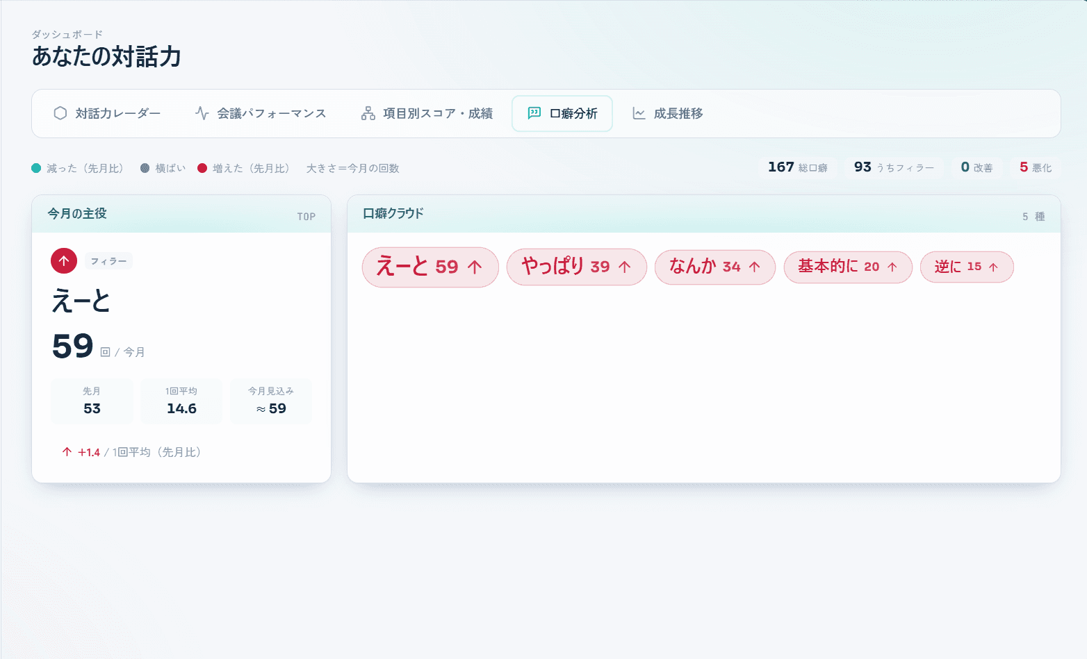 口癖分析