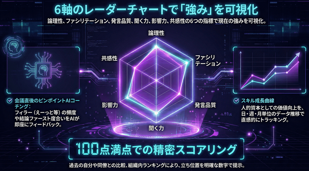 SpeechRadar — スピーチレーダー